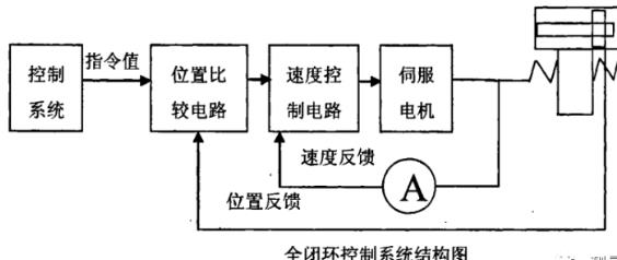 北京蔡司北京三坐标测量机