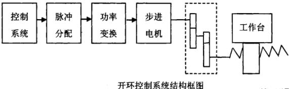 北京蔡司北京三坐标测量机